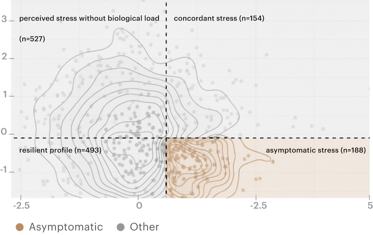 Étude sur le burn-out